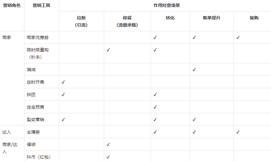 怎么用好抖音營銷工具